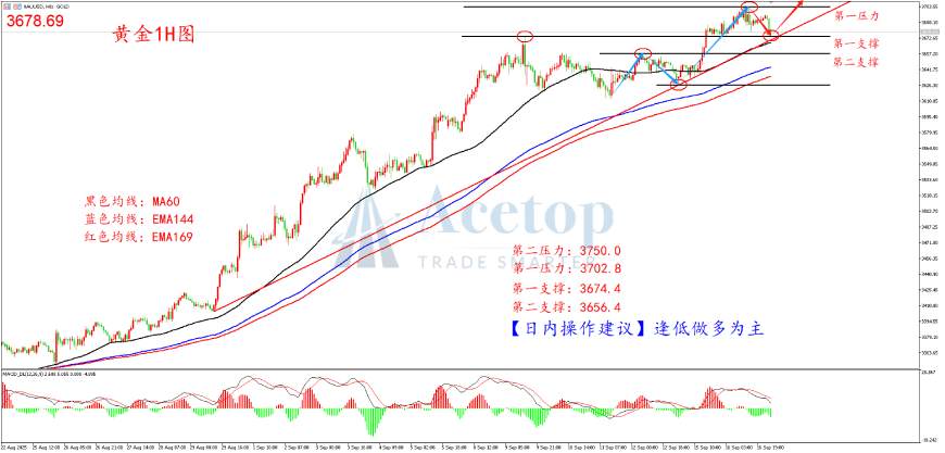 环球金银评论：黄金受捧价攀升 降息预期成推手