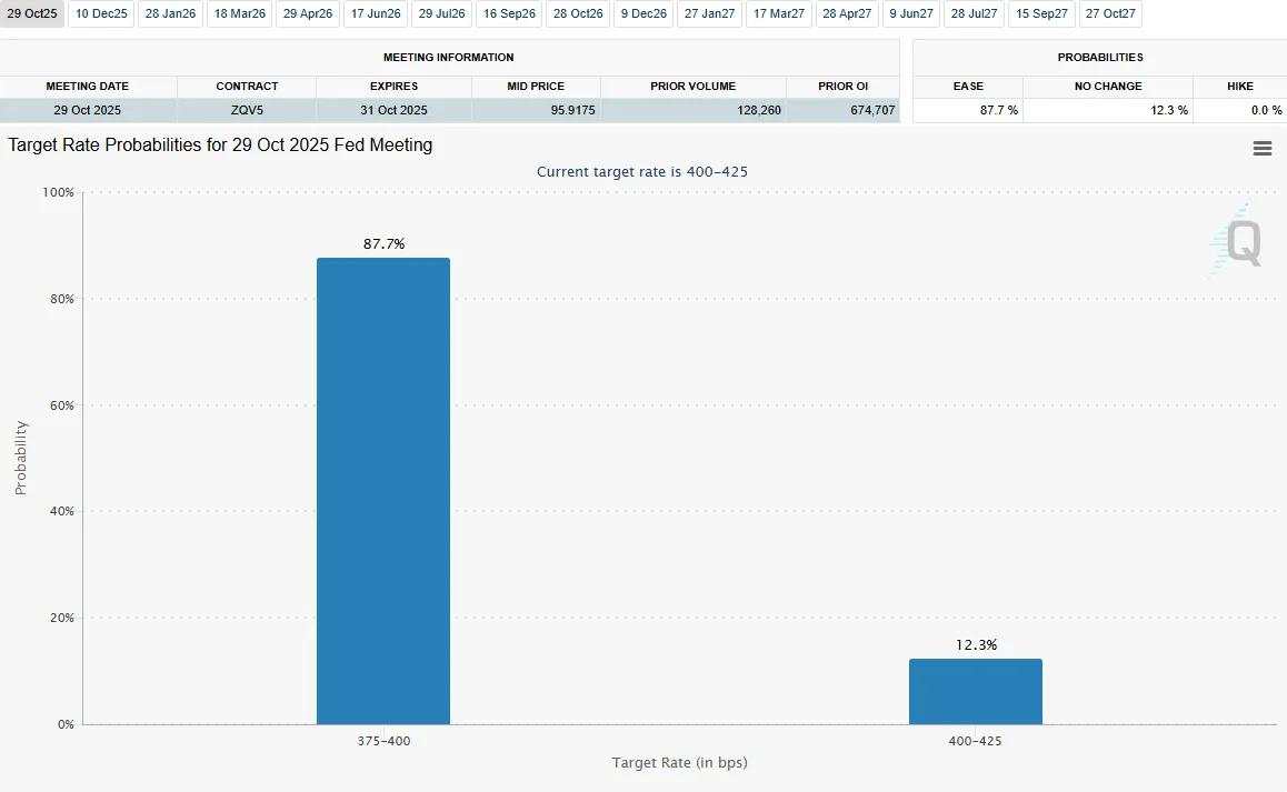 US Dollar outlook Q4 2025: Fed cuts loom, but Dollar holds firm [Video]