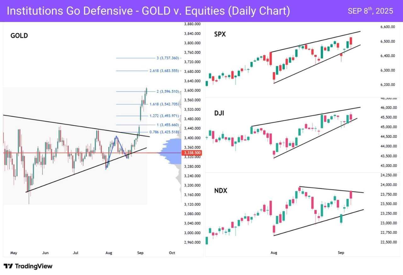 25 or 50 bps? Fed cut odds rise as institutions shift to Gold