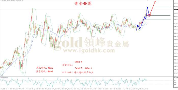 领峰金评：金价如今同风起 强势攻破3500