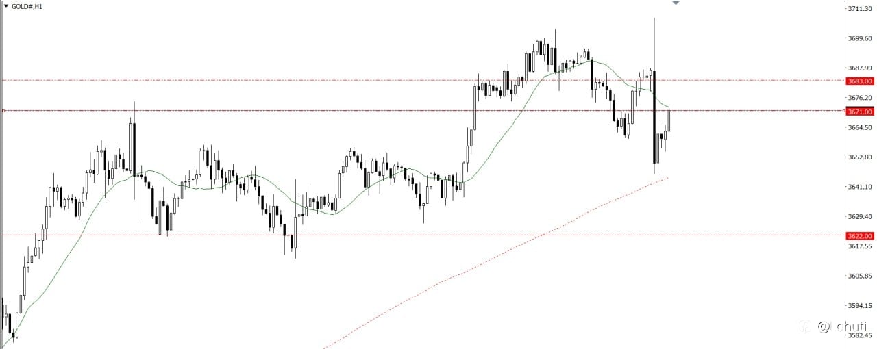 GOLD 18/9/25