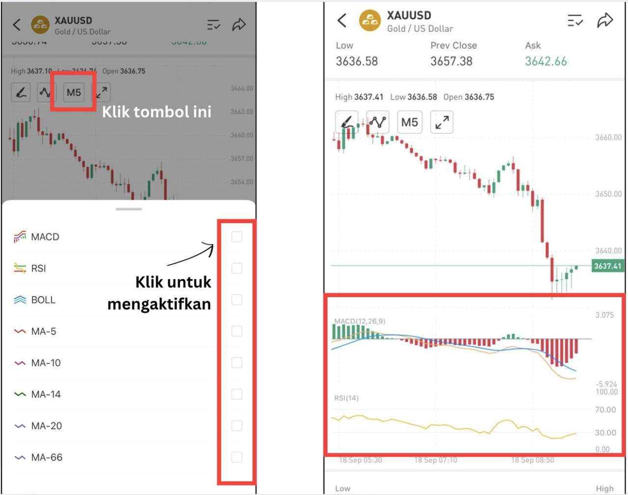 Fitur Charting Baru Followme: Trading Lebih Jelas, Praktis, dan Interaktif