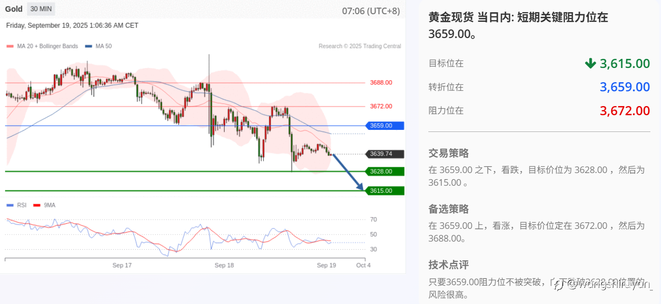 现阶段黄金概述