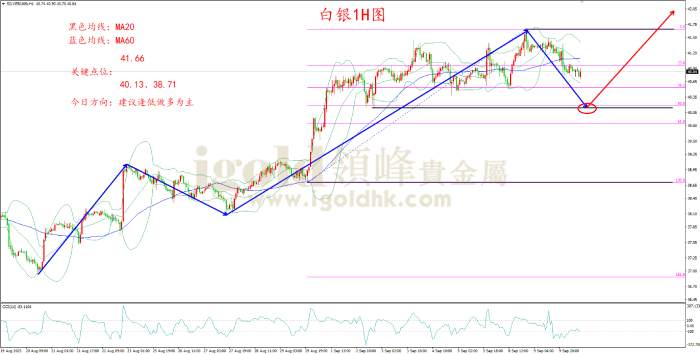 领峰金评：以色列空袭卡塔尔 避险为金价再添助力