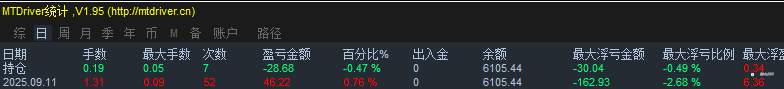 9-11 新测适合IB策略，高单量高利润低回撤