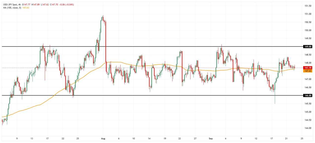 Japan FX Today: Japanese Yen holds steady, awaiting clarity from BoJ Minutes