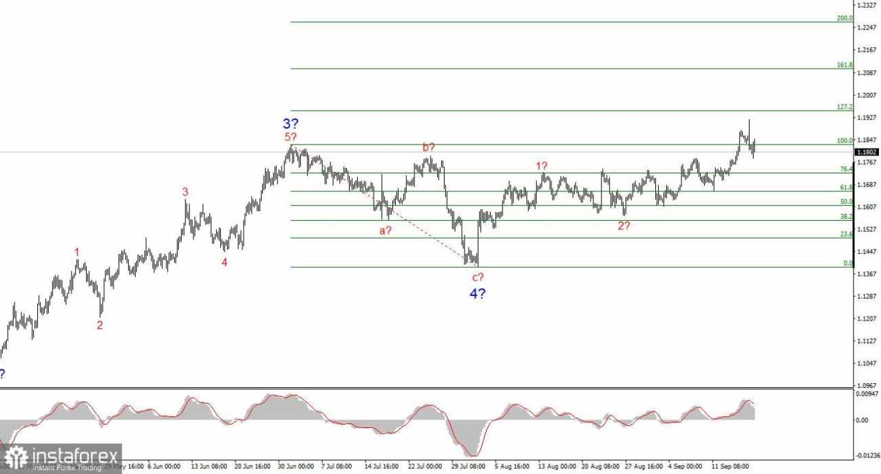 Analisis EUR/USD pada 18 September 2025