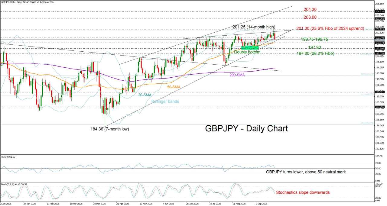 GBP/JPY braces for volatility