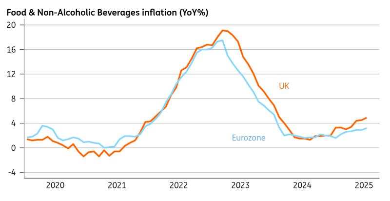 The Bank of England’s dilemma: Will the data justify a November rate cut?