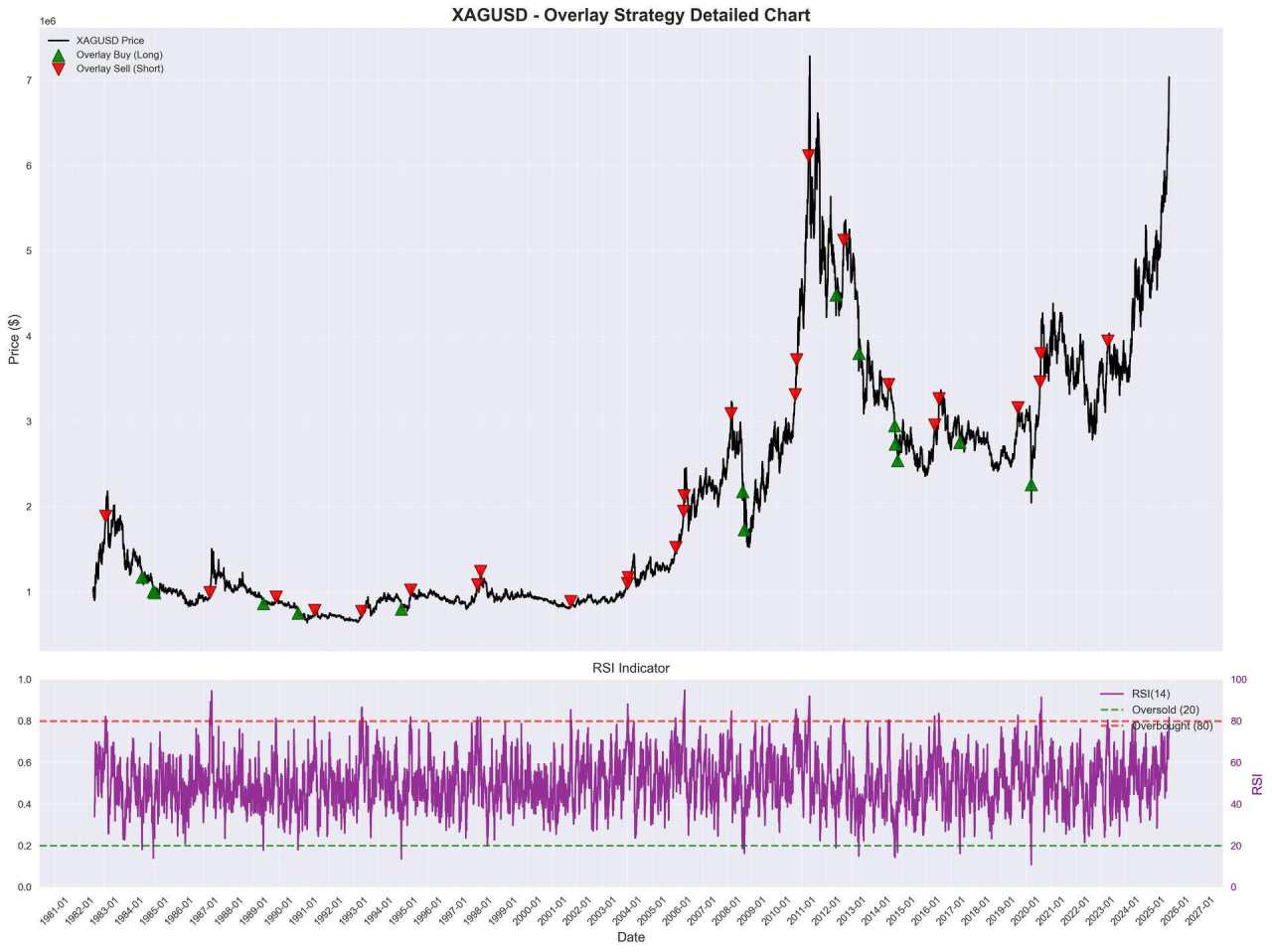 Are precious metals overbought