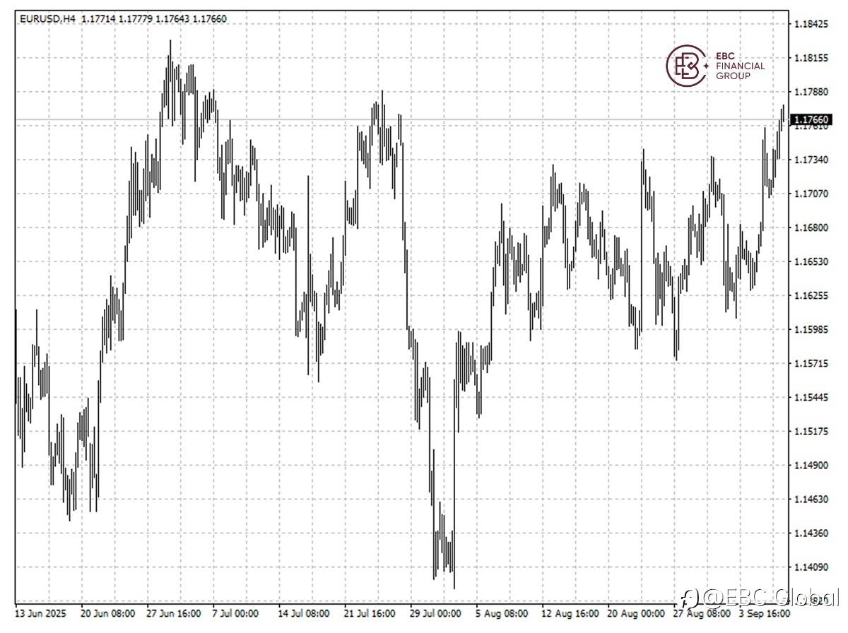 EBC Markets Briefing | ​Euro shakes off France political crisis