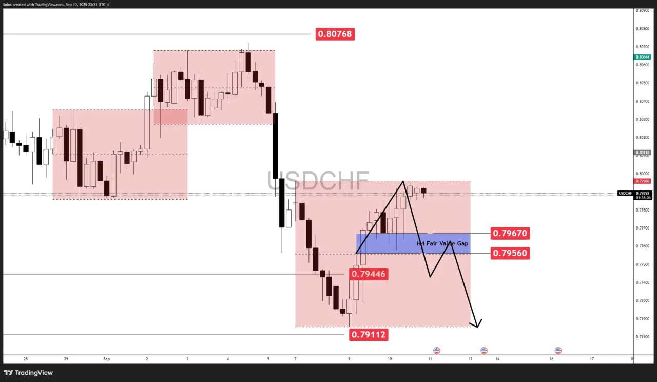 USD/CHF Forecast: Bank of America quant signals back CHF strength [Video]