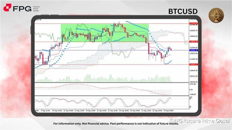 FPG BTCUSD Market Report September 25, 2025