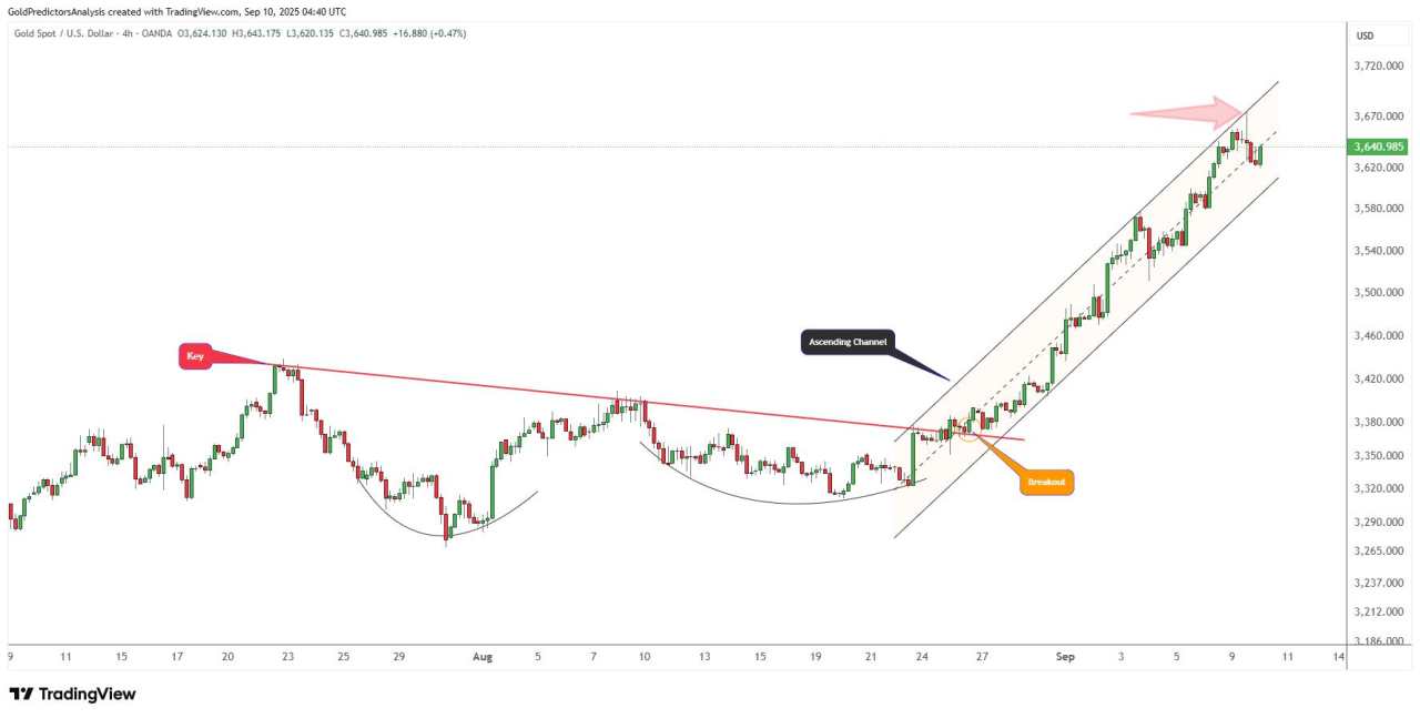 Gold holds firm ahead of PPI as Fed cut bets rise and geopolitical tensions escalate