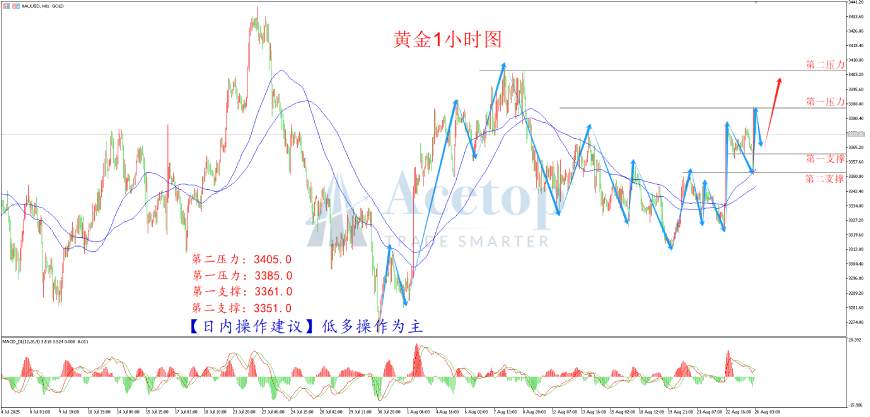 环球金银评论:美联储理事被辞 金价大幅飙涨