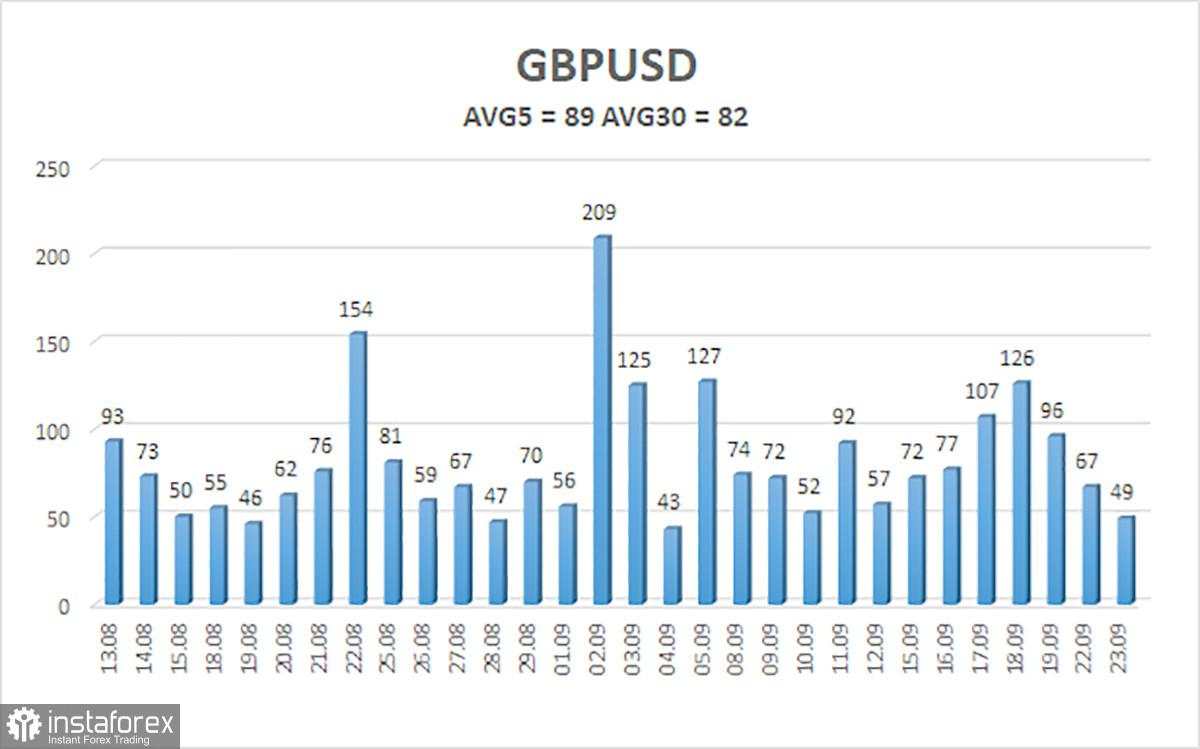 Gambaran Umum GBP/USD pada 24 September 2025