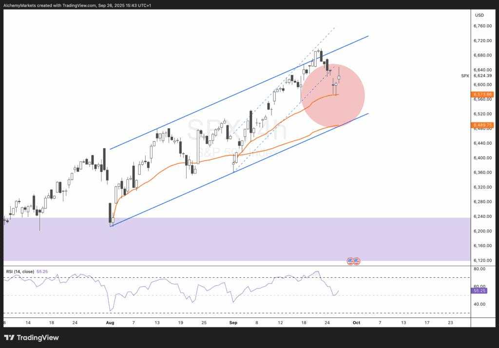 RBA on hold, soft ISMs, and a fragile NFP — What it means for AUD/USD, DXY, and the S&P 500