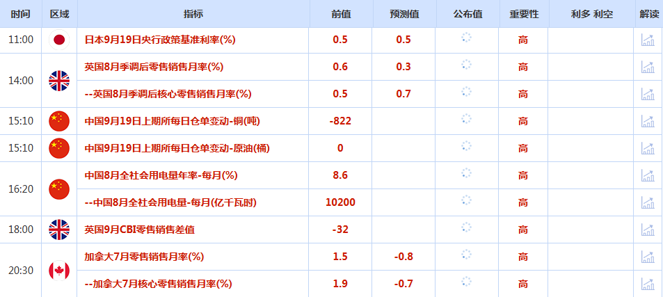 CWG资讯：美联储一如预期降息，美元周四盘中下跌后绝地反击，金价呈冲高回落走势