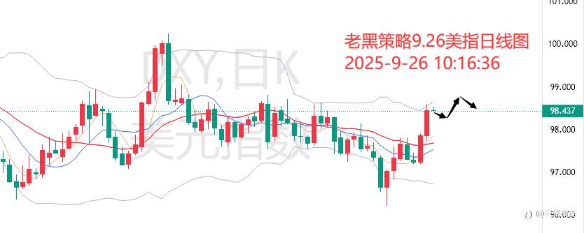老黑策略：9.26外汇、黄金、原油分析策略