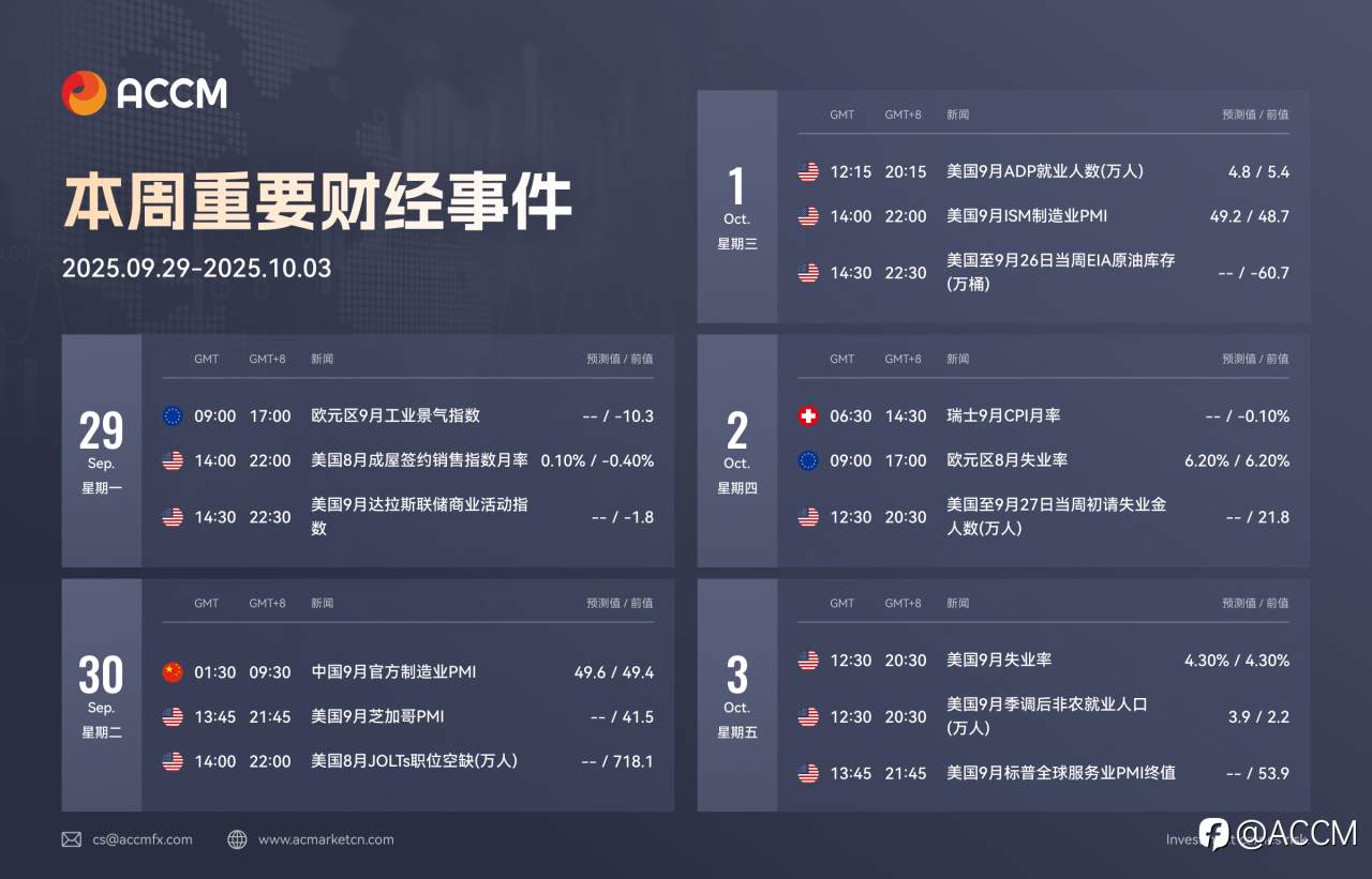 2025年9月29日-10月03日当周重要财经数据和事件