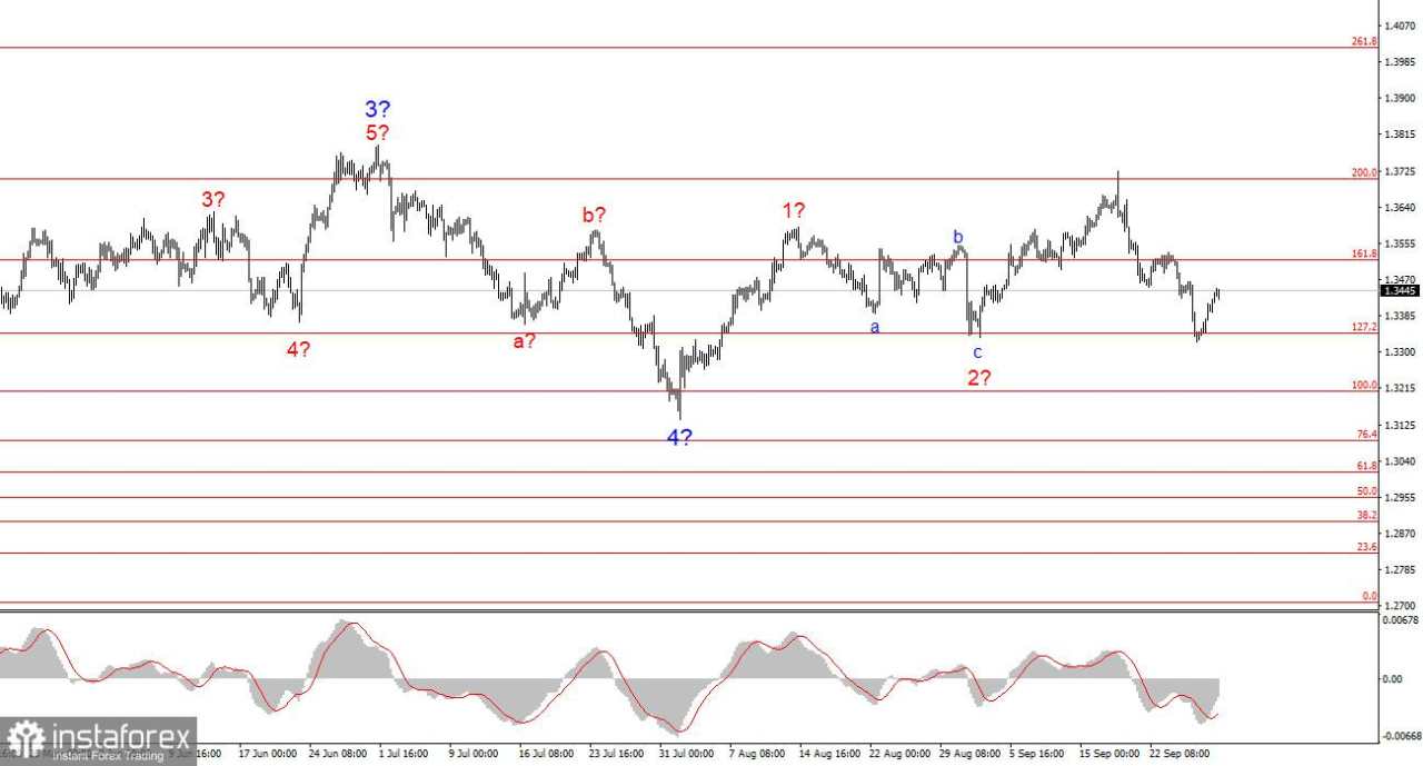 Apa Risiko dari Penutupan Pemerintah AS Lainnya? Bagian 2