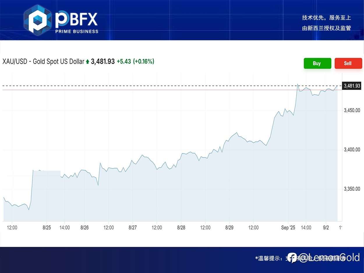 PBFX India | Gold Rose 0.8%