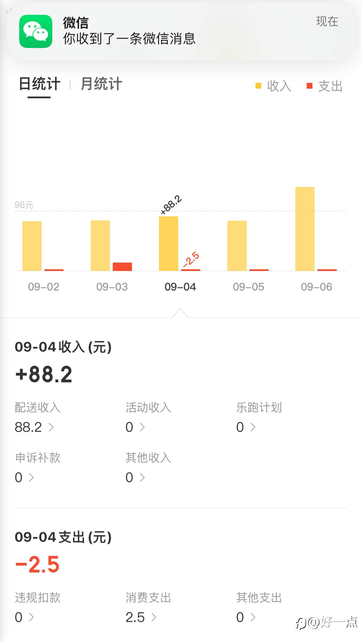 自救之路