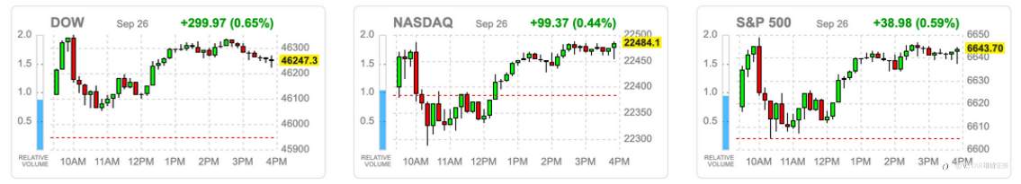 VSTAR每日美股行情(29/09/2025)