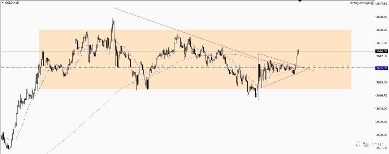 GOLD 12/9/25