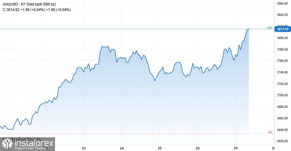 Rekor emas baru dan tiga sinyal kunci lainnya untuk para pedagang