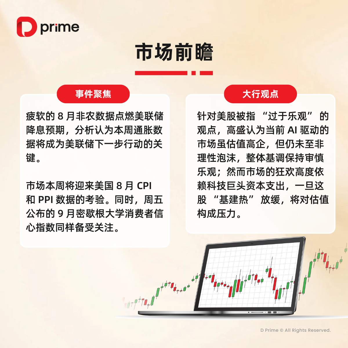 精选研报 | 疲软非农强化美联储降息预期，美国 CPI 报告即将重磅登场