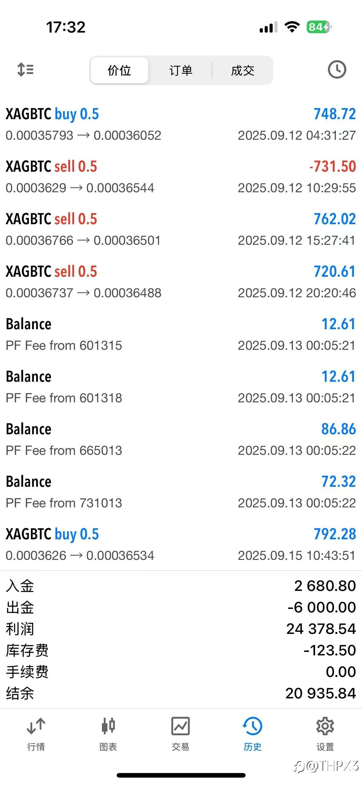 BTC/XAG今日行情