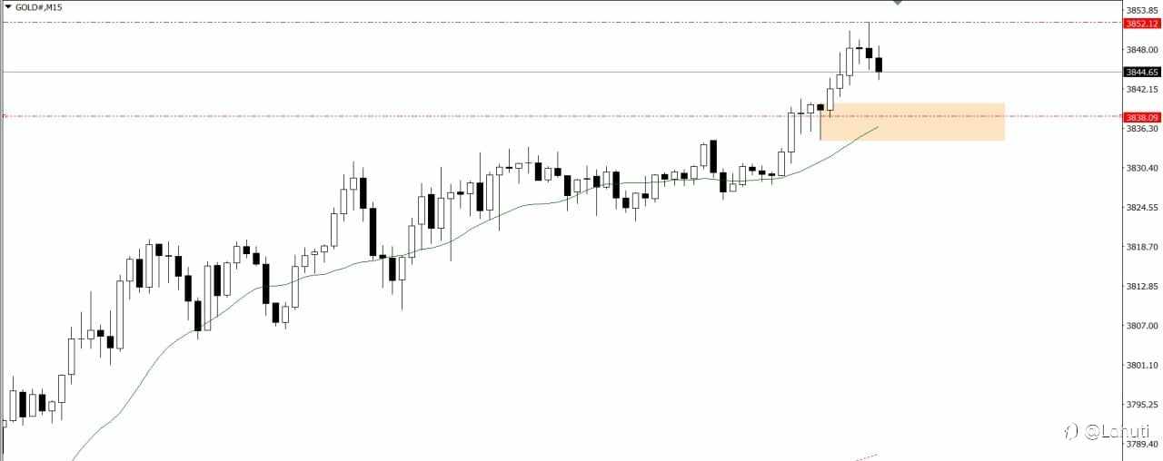 GOLD & OIL 30/9/25