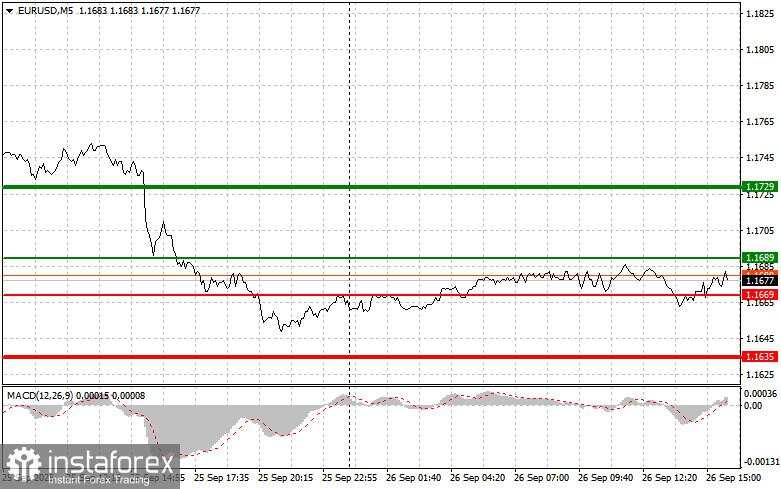 EUR/USD: Kiat-kiat untuk Trader Pemula pada 26 September (Sesi AS)