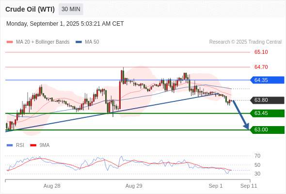 2025年9月1日-Trading Central每日策略午报