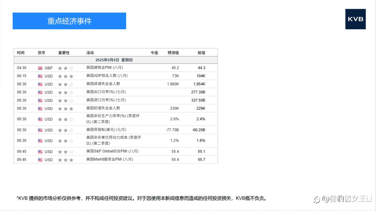 市场分析 2025年 9 月 4 日