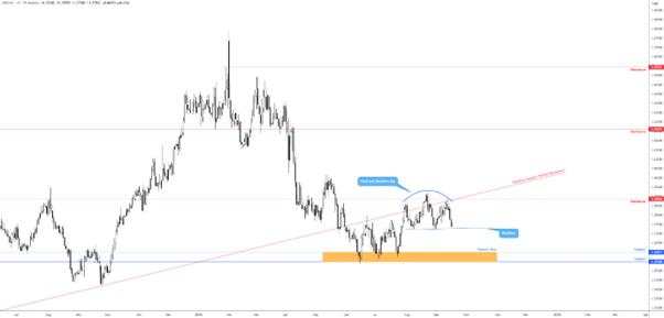 Fed decision in focus – Language and tone likely to determine sentiment