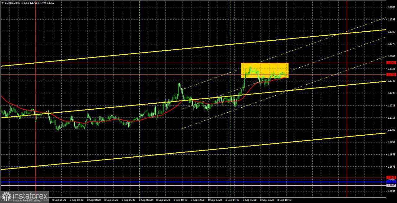 Rekomendasi Trading dan Analisis Trading untuk EUR/USD pada 9 September. Tren Naik Semakin Menguat