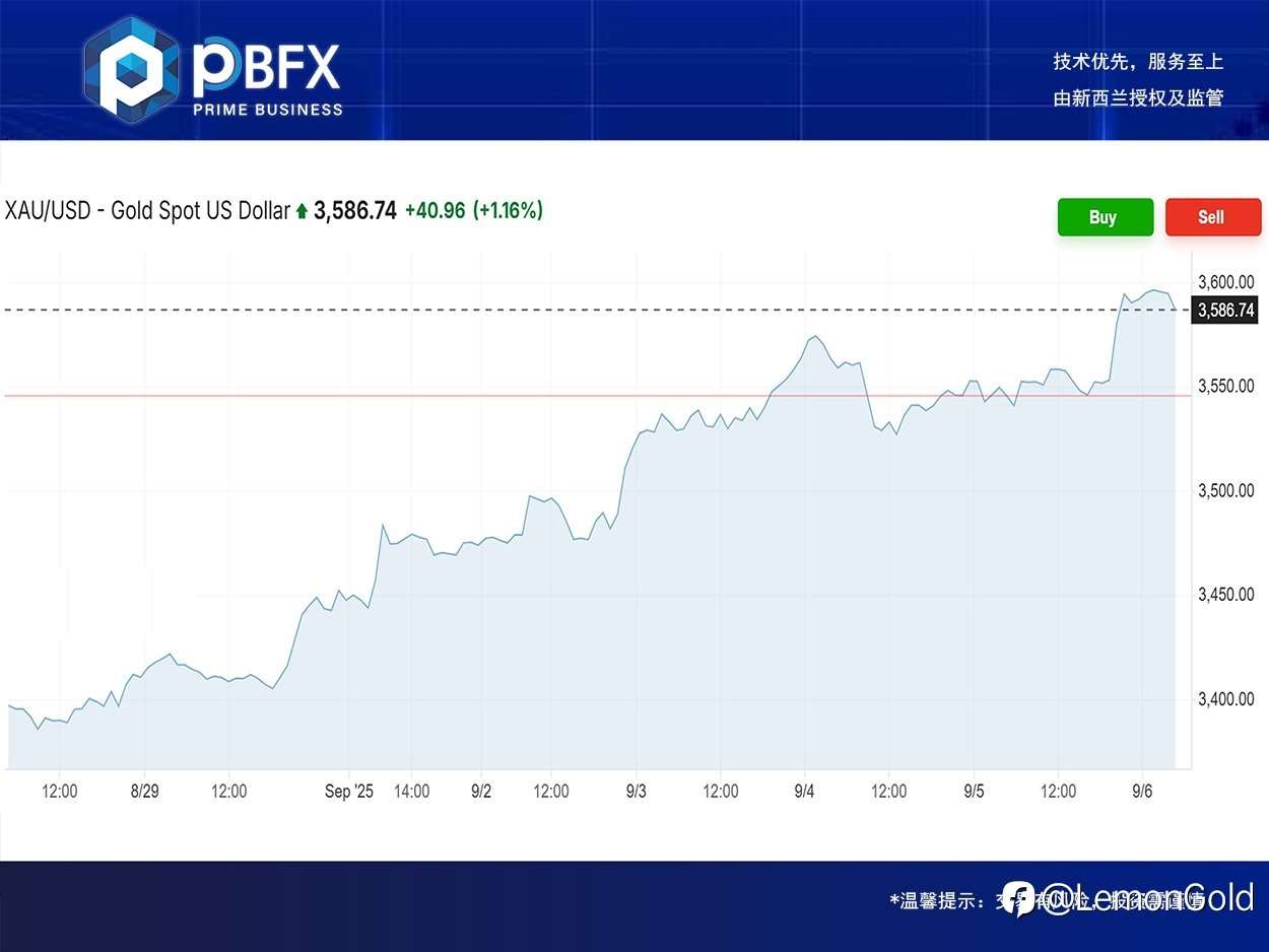 PBFX India | Gold Rose 1.2%