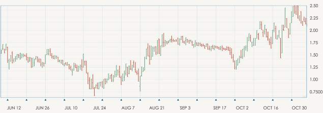 如何读懂外汇图表