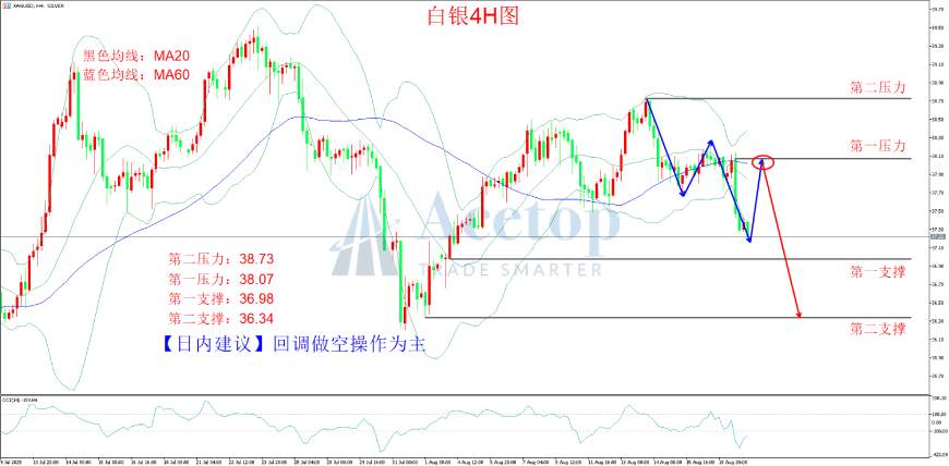 环球金银评论:地缘风险降温 金价腹背受敌