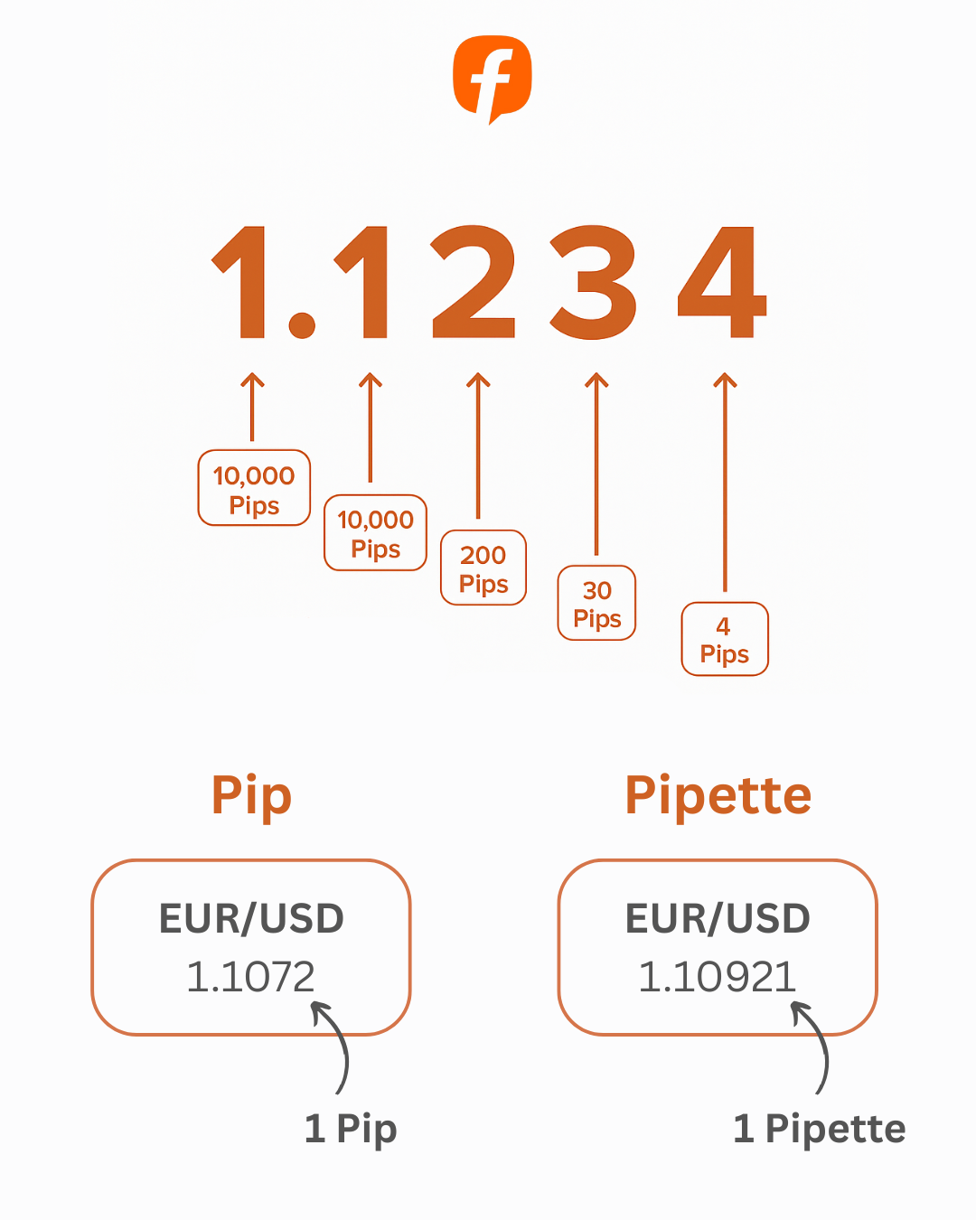 Dari Pip ke Profit: Panduan Lengkap & Cara Optimalkan Platform Followme