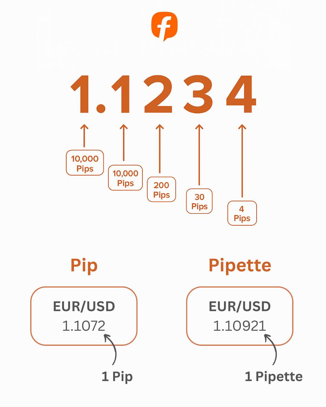 Dari Pip ke Profit: Panduan Lengkap & Cara Optimalkan Platform Followme