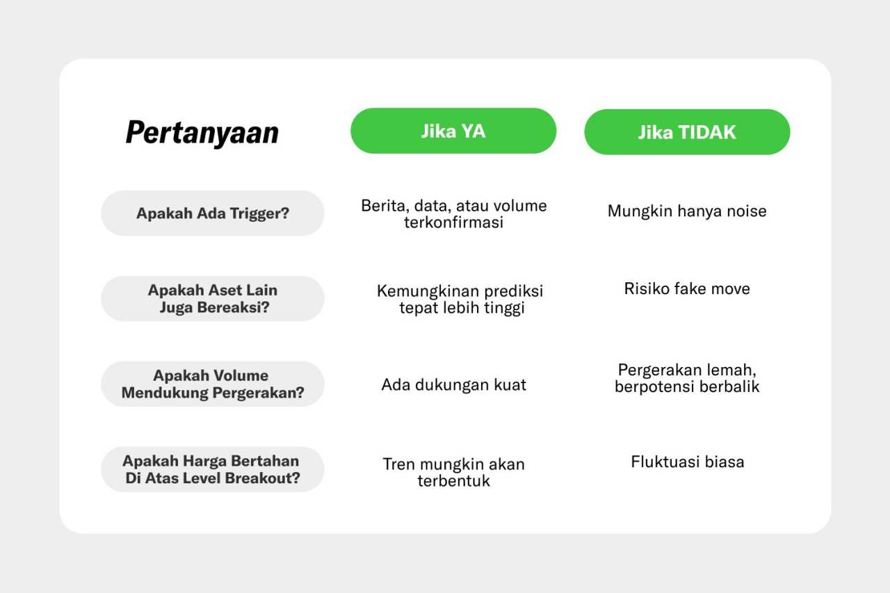 Memahami Fluktuasi: Dinamika Perubahan Harga dan Dampaknya dalam Perekonomian