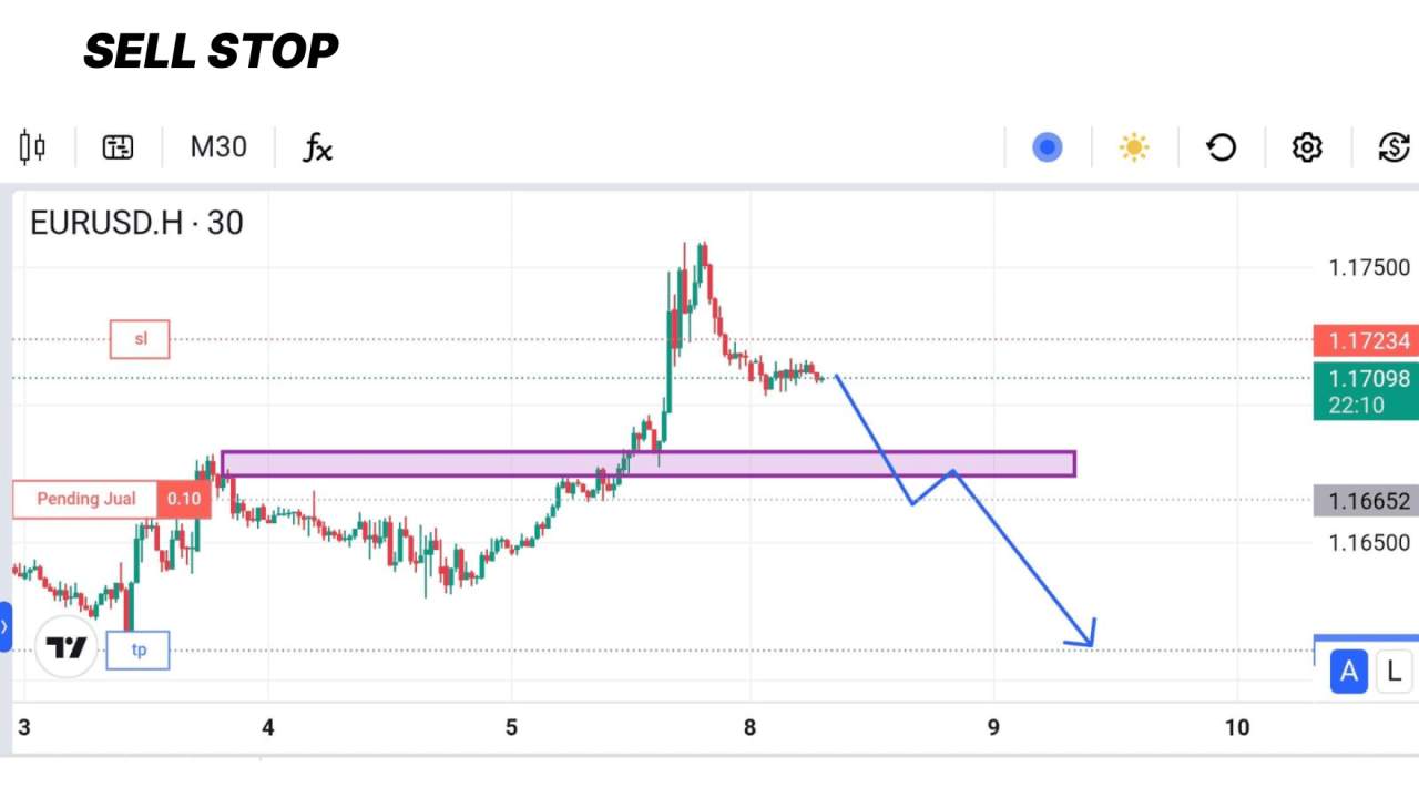 BELAJAR SABAR OPEN POSISI DENGAN PENDING ORDER: STRATEGI JITU TRADER CERDAS