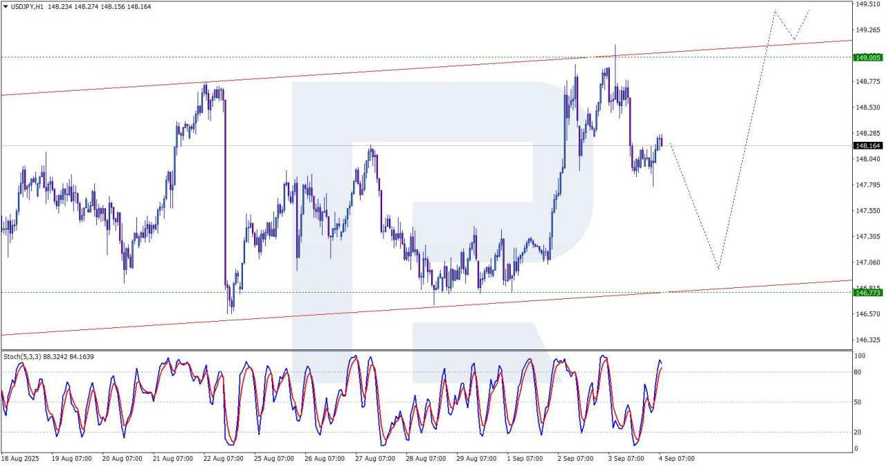 USD/JPY in equilibrium as volatility rises