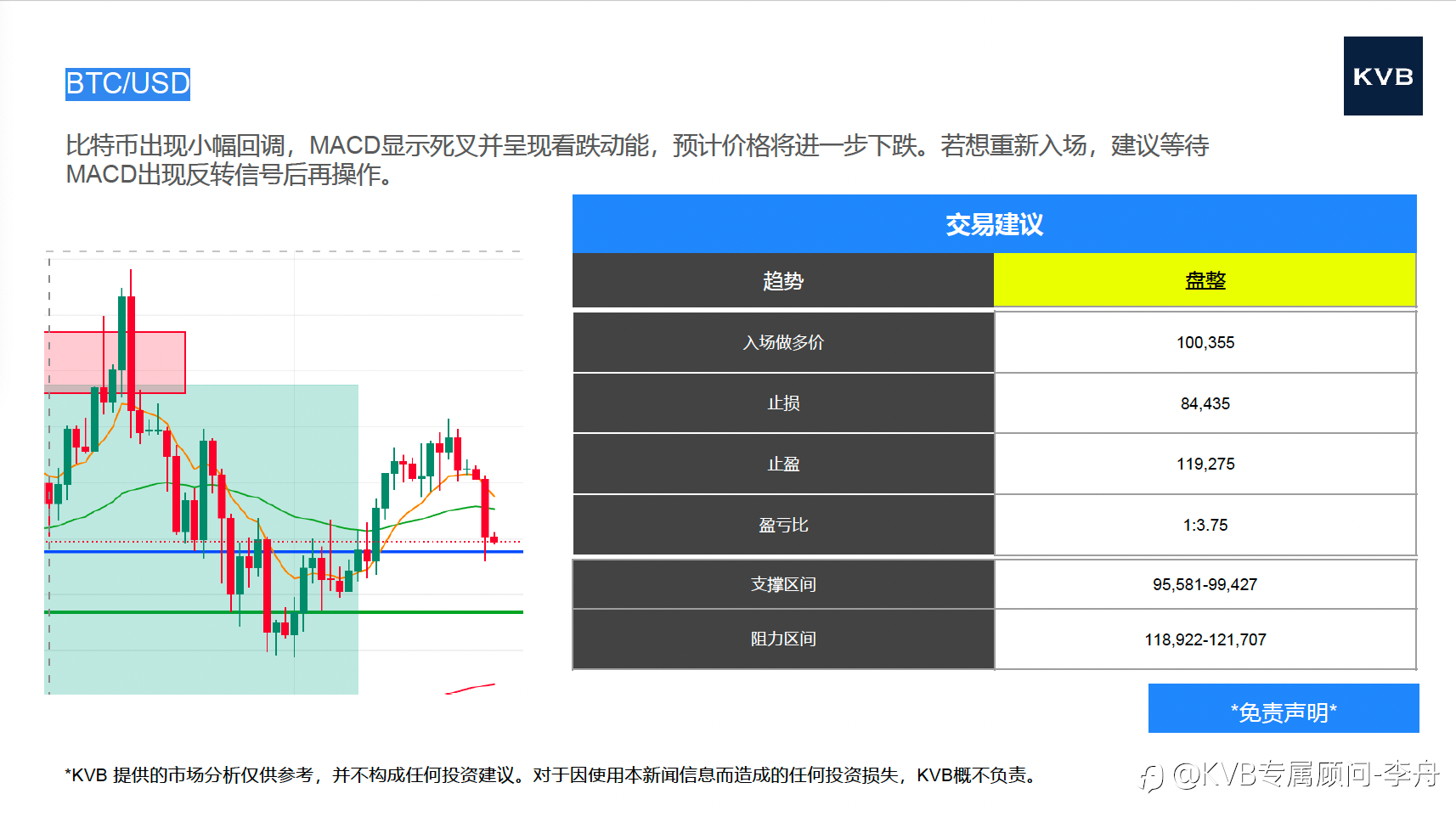 9.23今日市场分析 @Tesla TSLA @XAU/USD @ETH/USD @BTC/USD