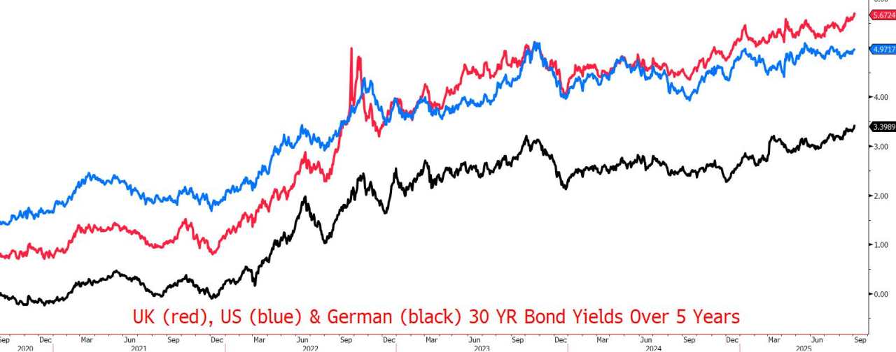 The UK fiscal nightmare and the Pound