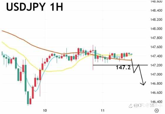 09/11 午盘策略：黄金/美日 PPI 意外大降 市场等待CPI 美元、金价走势震荡
