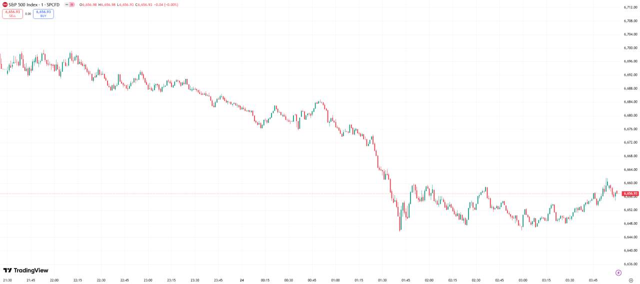 全球股市 | 美股从纪录高点回落，鲍威尔称股市估值过高